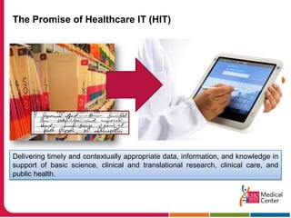 The Promise of Healthcare IT (HIT)Delivering timely and contextually appropriate data, information, and knowledge in support of basic science, clinical and translational research, clinical care, and public health.