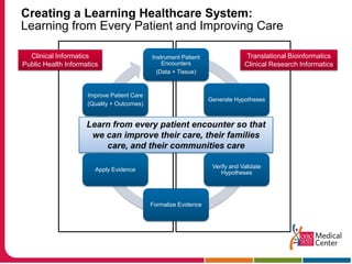 Creating a Learning Healthcare System: Learning from Every Patient and Improving CareClinical InformaticsPublic Health InformaticsTranslational BioinformaticsClinical Research InformaticsLearn from every patient encounter so that we can improve their care, their families care, and their communities care