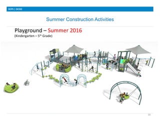 Summer Construction Activities
DCPS	
 |	
 OCOO	
 
10	
 
Playground	
 –	
 Summer	
 2016	
 
	
 	
 
	
 	
 	
 	
 	
 
	
 
	
 
(Kindergarten	
 –	
 5th	
 Grade)	
 
	
 	
 
	
 	
 	
 	
 	
 
	
 
	
 
 