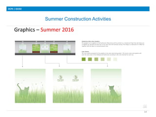 Summer Construction Activities
DCPS	
 |	
 OCOO	
 
14	
 
Graphics	
 –	
 Summer	
 2016	
 
	
 	
 
	
 	
 	
 	
 	
 
	
 
	
 
 