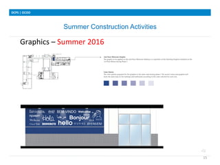 Summer Construction Activities
DCPS	
 |	
 OCOO	
 
15	
 
Graphics	
 –	
 Summer	
 2016	
 
	
 	
 
	
 	
 	
 	
 	
 
	
 
	
 
 