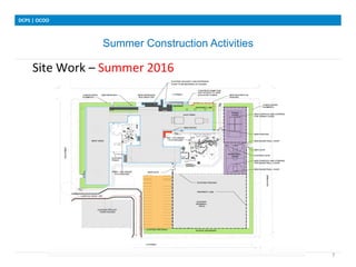 Summer Construction Activities
DCPS	
 |	
 OCOO	
 
7	
 
Site	
 Work	
 –	
 Summer	
 2016	
 
	
 	
 
	
 	
 	
 	
 	
 
	
 
	
 
 