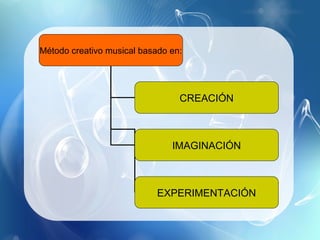 Método creativo musical basado en:




                                 CREACIÓN



                               IMAGINACIÓN



                            EXPERIMENTACIÓN
 