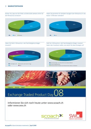 3

MARKETOPINION

Denken Sie, dass sich die Politik und Wirtschaft weltweit ehrlich für
den Klimaschutz einsetzen?

Haben Sie persönlich Ihr Verhalten bezüglich dem Klimaschutz in den
letzten 12 Monaten verändert?

Haben Sie Geld in Klimaschutz- oder Nachhaltigkeits-Anlagen
investiert?

Falls Sie in Klimaschutz- oder Nachhaltigkeits-Anlagen investiert
haben oder investieren wollen, wie setzen Sie diese Strategie um?

Lugano · Zürich · Genf

Exchange Traded Product Day

08

Informieren Sie sich noch heute unter www.scoach.ch
oder www.swx.ch

dp payoff all about derivative investments | April 2008

 