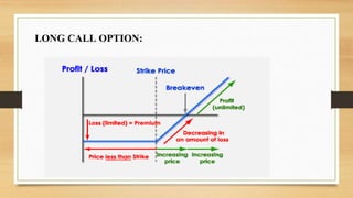 LONG CALL OPTION:
 