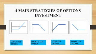 4 MAIN STRATEGIES OF OPTIONS
INVESTMENT
LONG CALL
OPTION
SHORT CALL
OPTION
LONG PUT
OPTION
SHORT PUT
OPTION
 