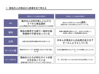 １．現地の人の視点から物事を全て考える
【成功している会社の視点】 【失敗している会社の視点】
価格
商品の販売する国で一般的な販
売価格や予算を知っている
原価や諸経費を積み上げて、自分たちが欲しい
利益を上乗せして販売価格を決める
品質 品質を見る基準の価値分析が出来ている
日本人の視点からの品質の良さをア
ピールしようとしている
サービス面
現地のECサイトや一般常識に合わせて取り組ん
でいる
日本の運営体制に応じたサービスの提供しかしていな
い
サイトの見せ方
現地の人たちが好むサイトの見
せ方を知っている
画像の撮り方やキャッチコピーの付け方など
今、日本で使っているものをそのまま流用している
商品
海外の人は何が欲しいんだろ
う？から商品選択
どんな商品がなんで売れているんだろう？を分析
自分たちが売りたいものを選択。
品質が良いものは売れるとおもっている。
 