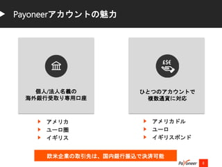アメリカ
ユーロ圏
イギリス
6
Payoneerアカウントの魅力
個人/法人名義の
海外銀行受取り専用口座
ひとつのアカウントで
複数通貨に対応
アメリカドル
ユーロ
イギリスポンド
欧米企業の取引先は、国内銀行振込で決済可能
 
