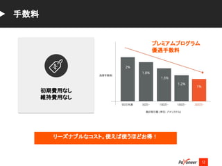 12
手数料
初期費用なし
維持費用なし
リーズナブルなコスト。使えば使うほどお得！
プレミアムプログラム
優遇手数料
 