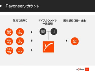 Payoneerアカウント
21
人民元
 