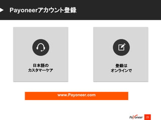 23
Payoneerアカウント登録
日本語の
カスタマーケア
登録は
オンラインで
www.Payoneer.com
 