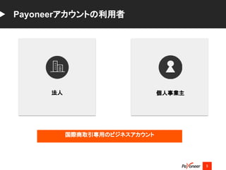 9
Payoneerアカウントの利用者
法人 個人事業主
国際商取引専用のビジネスアカウント
 