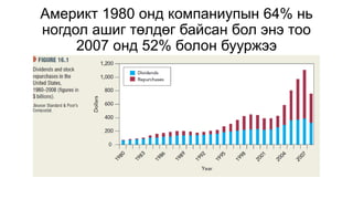 Ногдол ашгийн бодлого | PPT