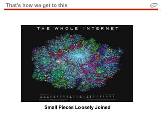 That’s how we get to this




               Small Pieces Loosely Joined
 