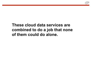 These cloud data services are
combined to do a job that none
of them could do alone.
 