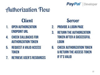 Authorization Flow
           Client                         Server
1.  Open Authorization          2.  Provide a login page
    Endpoint URL                3.  Return the Authorization
4.  Check callbacks for             Token after a successful
    Authorization Token             login
5.  Request a valid Access      6.  Check Authorization Token
    Token                           & return the Access Token
7.  Retrieve user’s resources       if it’s valid


                                                                27
 