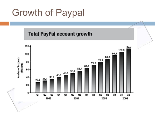 Paypal Ppt