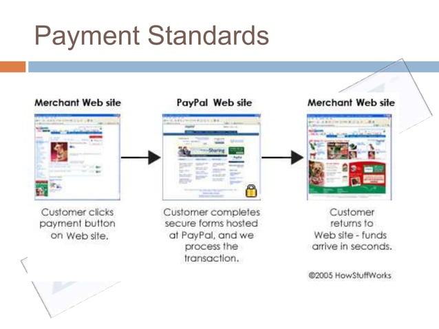 Paypal Ppt