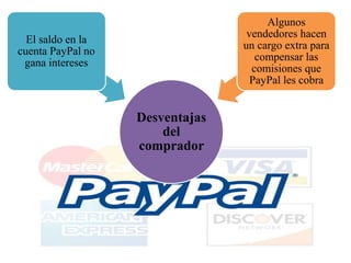 Desventajas
del
comprador
El saldo en la
cuenta PayPal no
gana intereses
Algunos
vendedores hacen
un cargo extra para
compensar las
comisiones que
PayPal les cobra
 