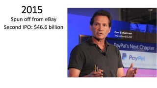 Spun off from eBay
Second IPO: $46.6 billion
2015
 
