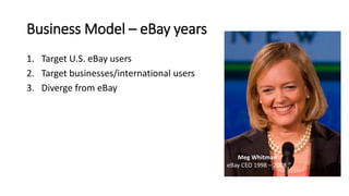 Business Model – eBay years
1. Target U.S. eBay users
2. Target businesses/international users
3. Diverge from eBay
Meg Whitman
eBay CEO 1998 – 2008
 