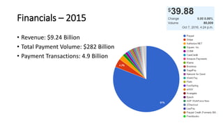 Financials – 2015
• Revenue: $9.24 Billion
• Total Payment Volume: $282 Billion
• Payment Transactions: 4.9 Billion
 