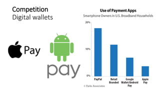 Competition
Digital wallets
 