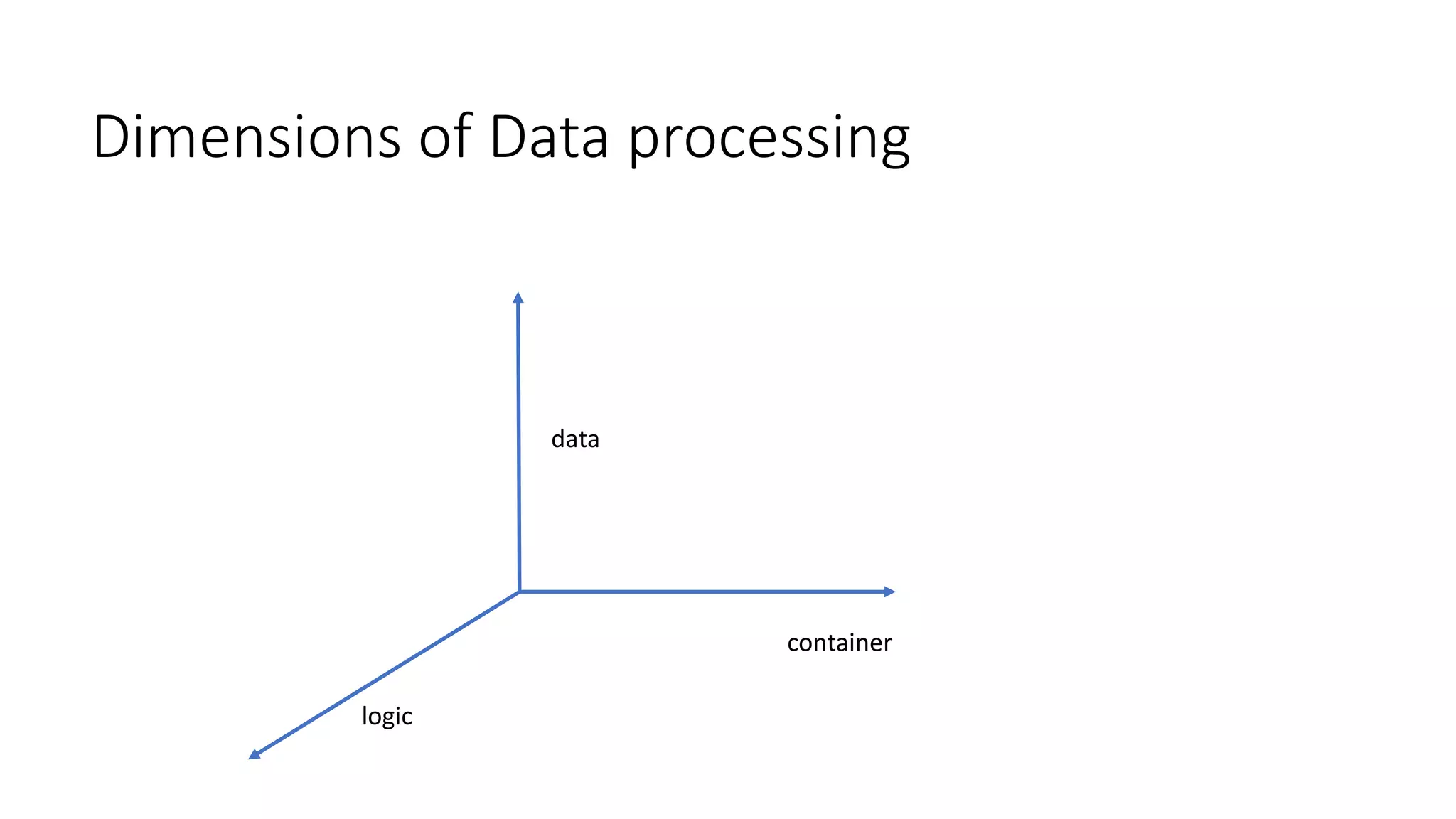 Dimensions of Data processing
data
container
logic
 