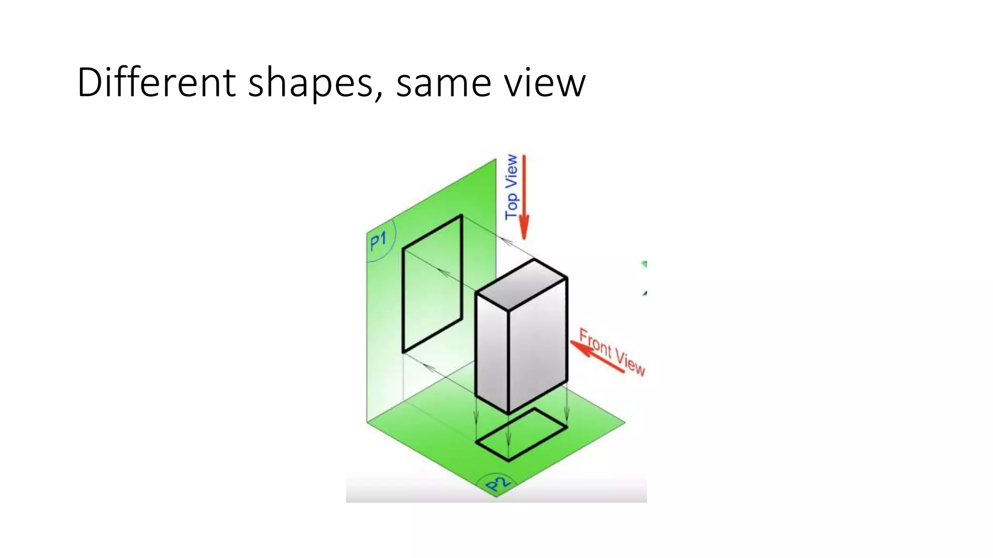 Different shapes, same view
 