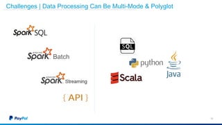 10
Challenges | Data Processing Can Be Multi-Mode & Polyglot
Batch
 