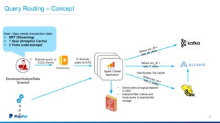 15
Query Routing – Concept
15
Spark / Gimel
Application
Notebooks
Developer/Analyst/Data
Scientist
User / App needs transaction data
• NRT (Streaming)
• 7 days (Analytics Cache)
• 2 Years (cold storage)
1. Submits query to
GSQL Kernel
2. Submits
query to GTS Where txn_dt =
last_7_days
Fast Access Via Cache
A
P
P
• Gimel looks at logical dataset
in UDC
• Interpret filter criteria and
route query to appropriate
storage
Where txn_dt =
last_30_mins
Where txn_dt =
last_2_years
 