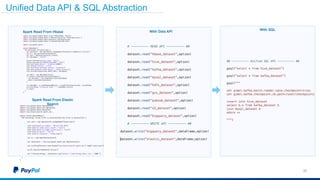 Unified Data API & SQL Abstraction
20
With Data APISpark Read From Hbase
Spark Read From Elastic
Search
With SQL
 