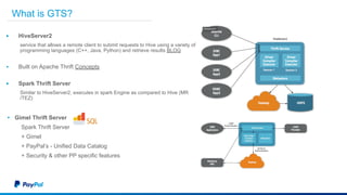 ▪ HiveServer2
service that allows a remote client to submit requests to Hive using a variety of
programming languages (C++, Java, Python) and retrieve results BLOG
▪ Built on Apache Thrift Concepts
▪ Spark Thrift Server
Similar to HiveServer2, executes in spark Engine as compared to Hive (MR
/TEZ)
What is GTS?
• Gimel Thrift Server
Spark Thrift Server
+ Gimel
+ PayPal’s - Unified Data Catalog
+ Security & other PP specific features
 