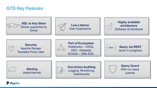 GTS Key Features
Out-of-box Auditing:
Logging, Monitoring,
Dashboards
Alerting
(beta/internal)
Security
Apache Ranger
Teradata Proxy User
Part of Ecosystem
Notebooks – GSQL
UDC –Datasets
SCAAS – DML/DDL
Low Latency
User Experience
SQL to Any Store
Stores supported by
Gimel
Highly available
architecture
Software & Hardware
Query via REST
(work in progress)
REST
Query Guard
Kills run away
queries
 