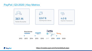 PayPal | Q3-2020 | Key Metrics
5https://investor.pypl.com/home/default.aspx
 