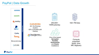 PayPal | Data Growth
6
160+ PB Data200,000+
YARN jobs/day
One of the largest
Aerospike,
Teradata,
Hortonworks
and Oracle
installations
Compute
supported:
Spark, Hive,
MR, BigQuery
20+ On-Premise
clusters
GPU co-located with
Hadoop
Cloud Migration
Adjacencies
 