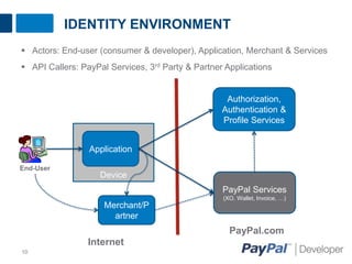 IDENTITY ENVIRONMENT
 Actors: End-user (consumer & developer), Application, Merchant & Services

 API Callers: PayPal Services, 3rd Party & Partner Applications

Authorization,
Authentication &
Profile Services
Application
End-User

Device

PayPal Services
(XO, Wallet, Invoice, …)

Merchant/P
artner

PayPal.com
Internet
10

 