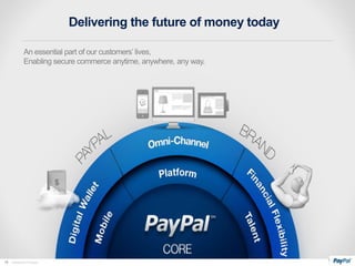 Delivering the future of money today
An essential part of our customers’ lives,
Enabling secure commerce anytime, anywhere, any way.

1
19
9

 
