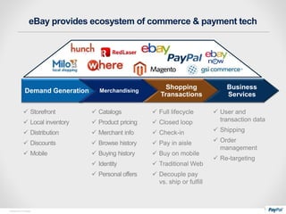 eBay provides ecosystem of commerce & payment tech

Demand Generation

Merchandising

Shopping
Transactions

Business
Services

 Storefront

 Catalogs

 Full lifecycle

 Local inventory

 Product pricing

 Closed loop

 User and
transaction data

 Distribution

 Merchant info

 Check-in

 Shipping

 Discounts

 Browse history

 Pay in aisle

 Mobile

 Buying history

 Buy on mobile

 Order
management

 Identity

 Traditional Web

 Personal offers

 Decouple pay
vs. ship or fulfill

Confidential and Proprietary

 Re-targeting

 
