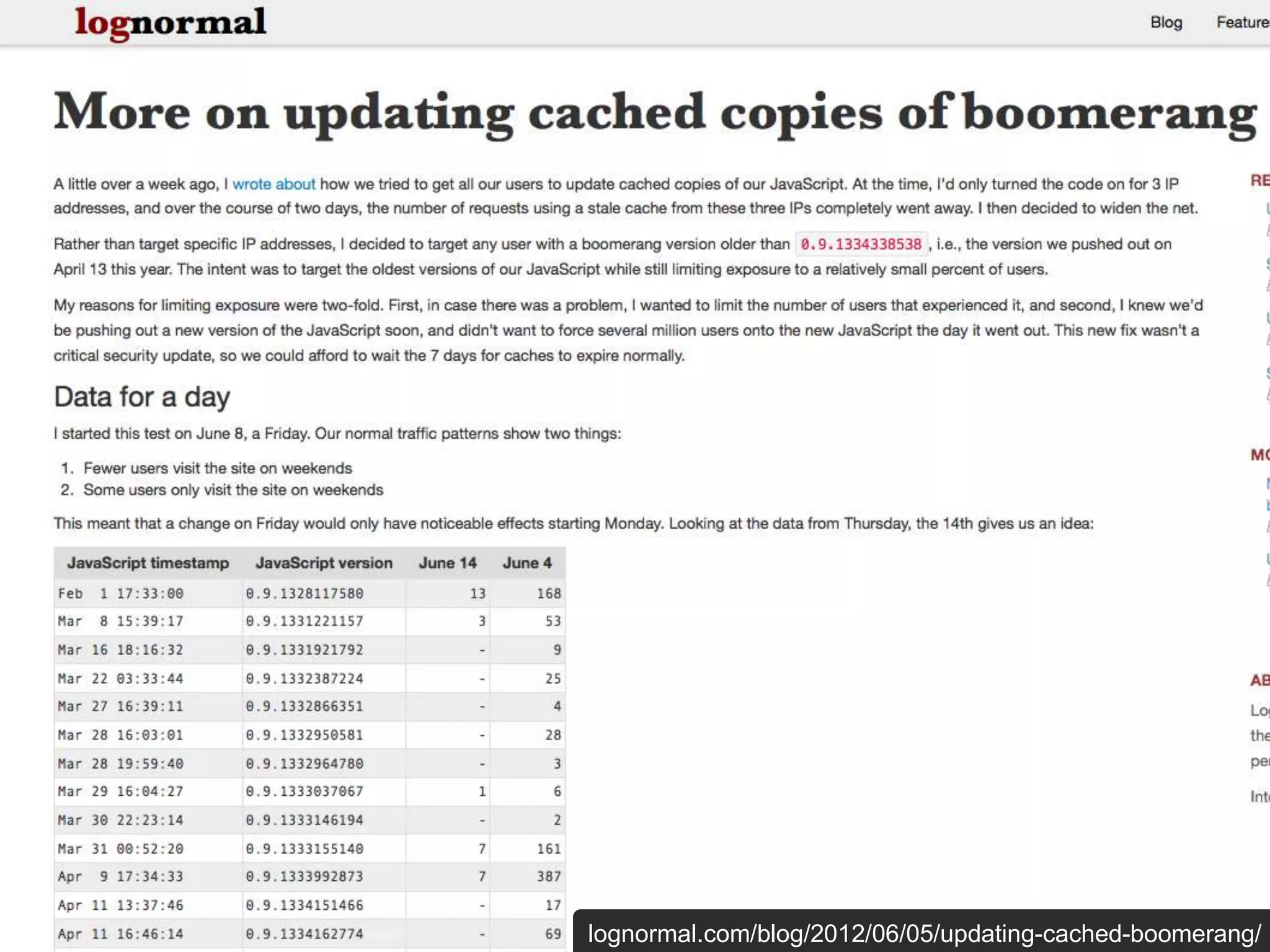lognormal.com/blog/2012/06/05/updating-cached-boomerang/
 