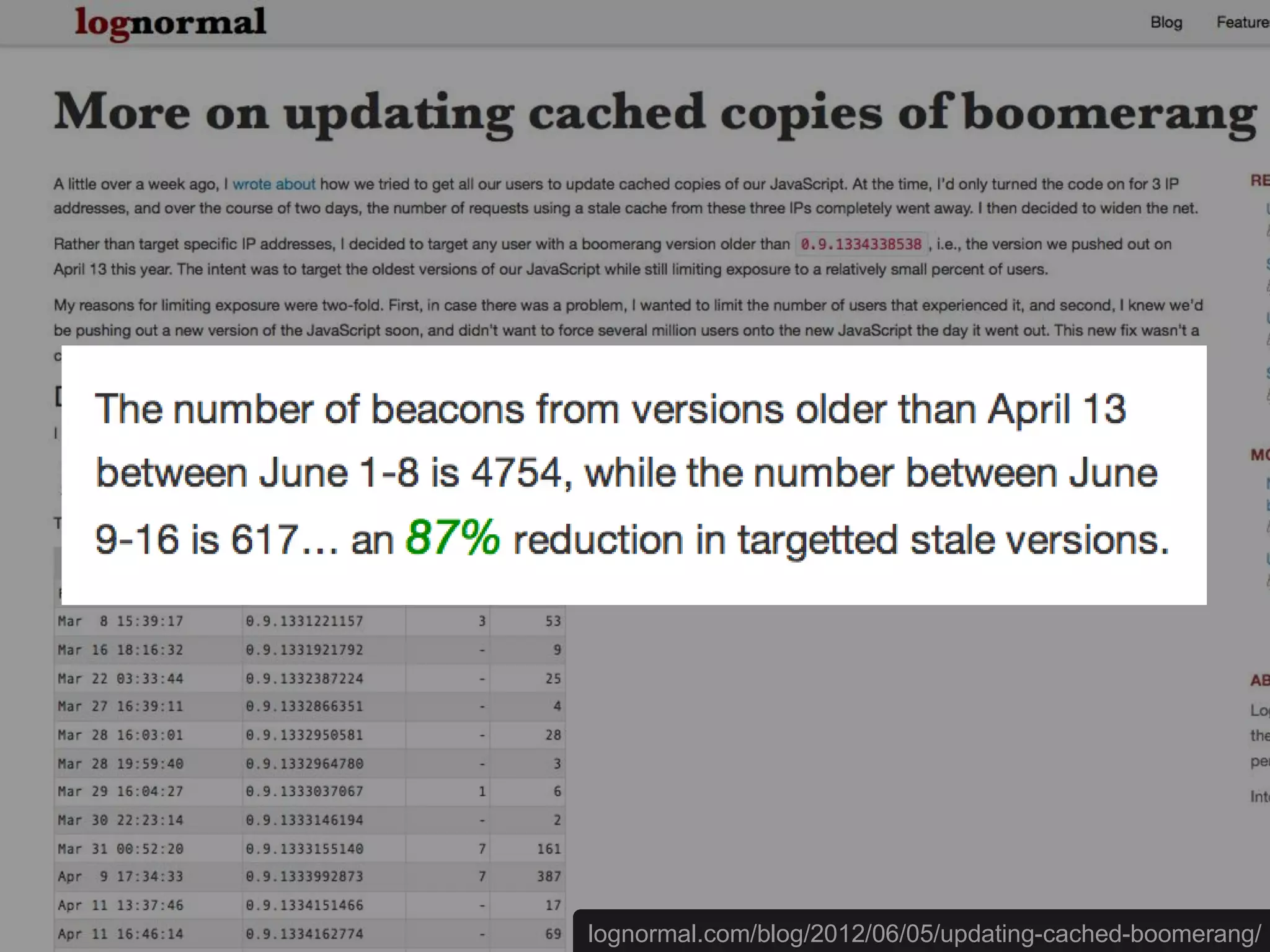 lognormal.com/blog/2012/06/05/updating-cached-boomerang/
 
