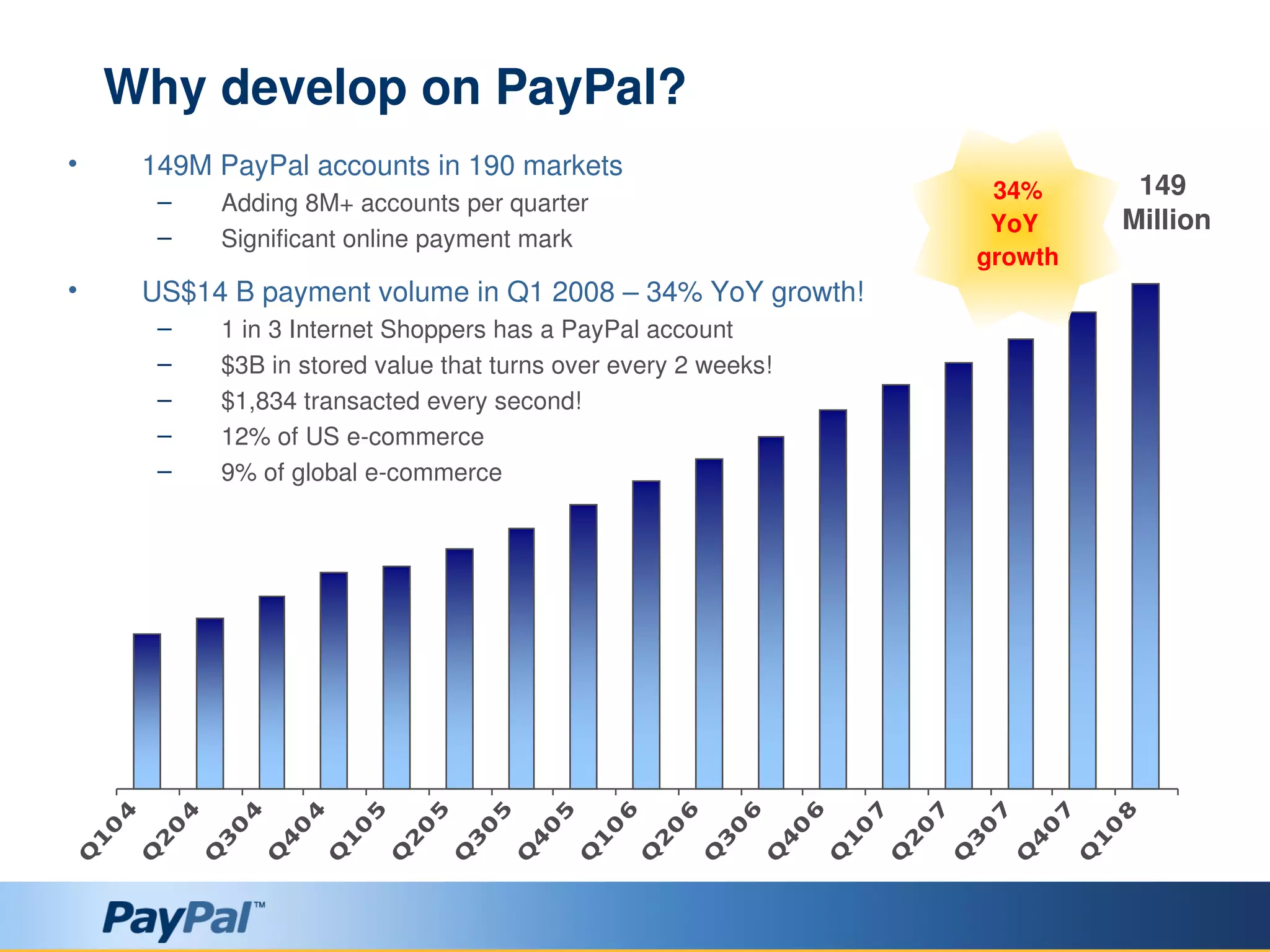 PayPal Technical Showcase