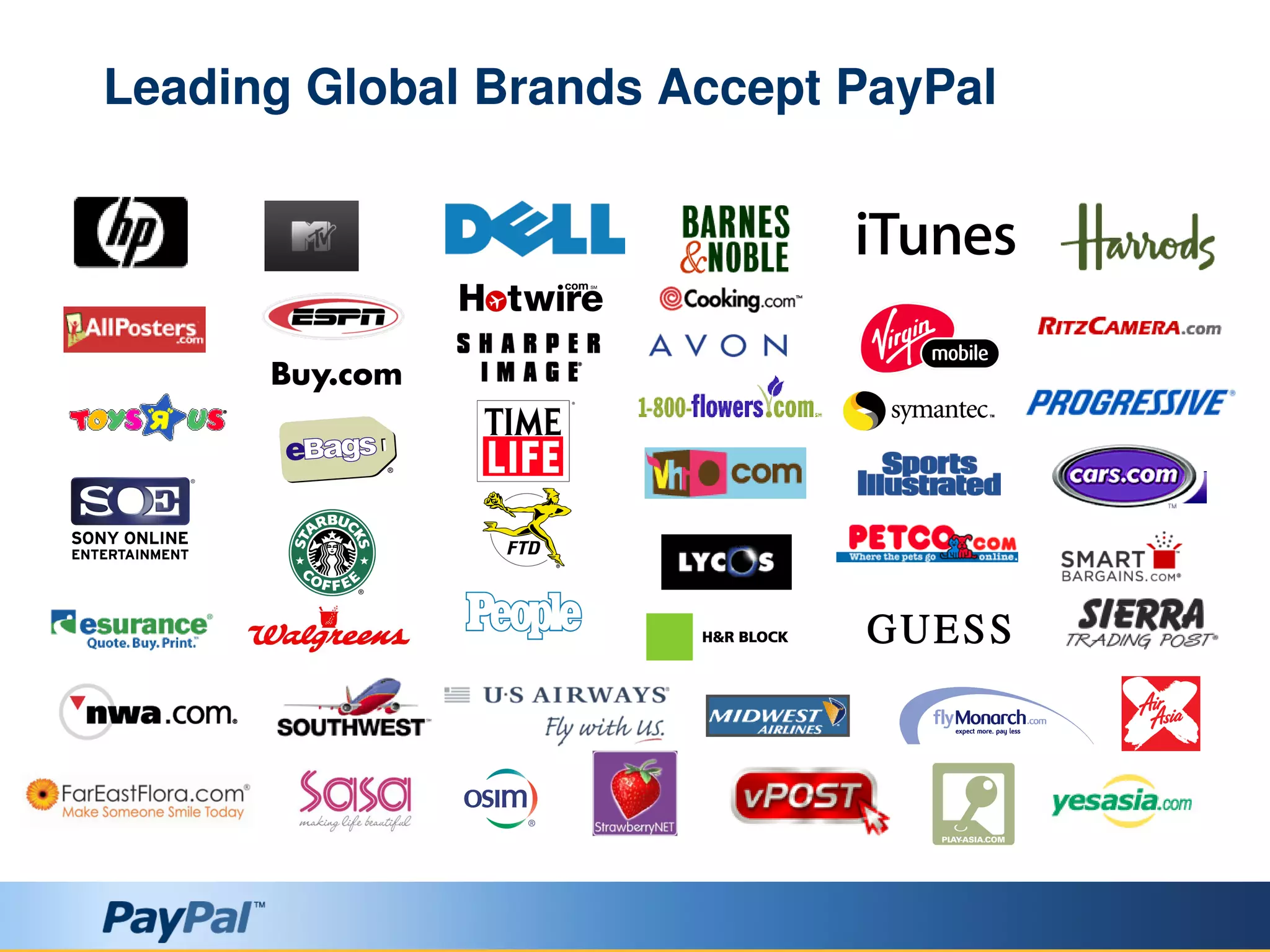 PayPal Technical Showcase