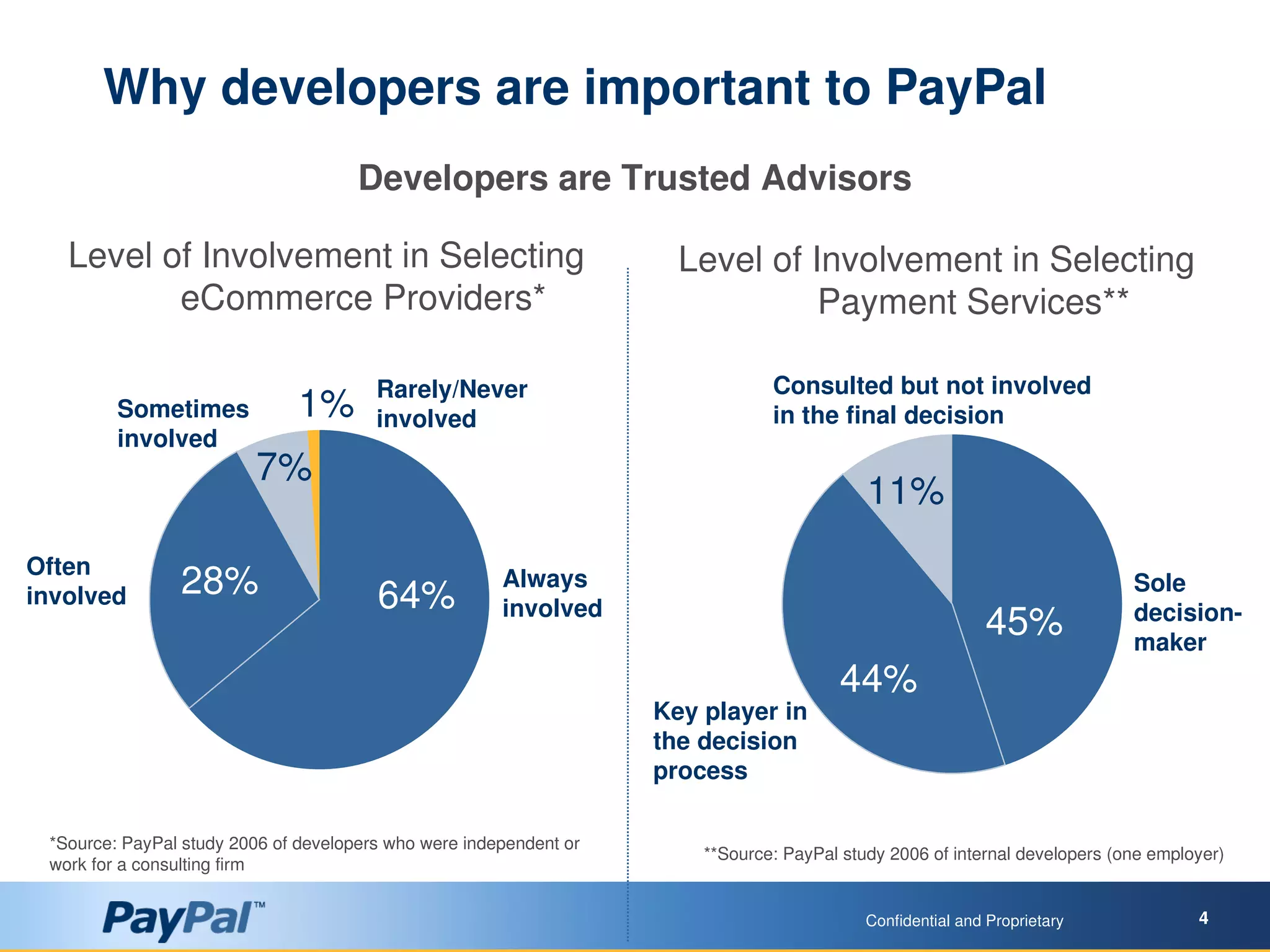 PayPal Technical Showcase