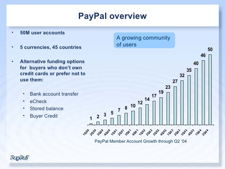 paypal number of users paypal number of users