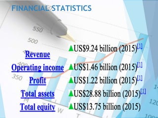 FINANCIAL STATISTICS
 