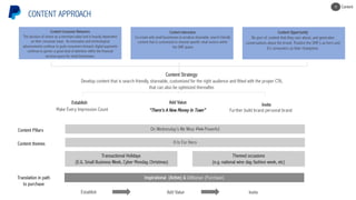 Make Every Impression Count Further build brand personal brand
On Wednesday’s We Wear Pink Powerful
H Is For Hero
Transactional Holidays
(E.G. Small Business Week, Cyber Monday, Christmas)
Inspirational (Active) & Utilitarian (Purchase)Translation in path
to purchase
Content themes
Content Pillars
Themed occasions
(e.g. national wine day, fashion week, etc)
CONTENT APPROACH
“There’s A New Money In Town”
Establish Add Value Invite
Content Strategy:
Develop content that is search friendly, shareable, customized for the right audience and fitted with the proper CTA,
that can also be optimized thereafter.
Establish Add Value Invite
Content4
Content Consumer Behaviors
The decision of choice as a merchant sales tool is heavily dependent
on their consumer base. As innovation and technological
advancements continue to push consumers forward, digital payments
continue to garner a great deal of attention within the financial
services space for small businesses.
Content Interaction
Co-create with small businesses to produce shareable, search friendly
content that is customized to channel specific retail sectors within
the SME space.
Content Opportunity
Be part of content that they care about, and generates
conversations about the brand. Position the SME’s as hero and
it’s consumers as their champions.
 