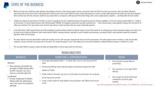 STATE OF THE BUSINESS
• Within the last few years, PayPal has made significant steps globally to become an Omni channel payment solution, serving both online and off-line merchants and consumers. Given that affluent millennials
spend about twice as much time online as their predecessors (with the same income level), PayPal has made a forward step approach to create a stronger digital experience that reflects the same brand allegiance
that its vendors have with their consumers. PayPal has also made strides to accompany it’s offerings with AI infused technology, with a series of global partner acquisitions – specifically within the Asian markets.
• Globally, the company has spent well over $2 billion in a series of acquisitions that aim to significantly enhance the payment process for merchant capabilities. In 2018, the company acquired iZettle for 2.2 billion in
an all cash deal. In a second related business move PayPal alongside TEMASEK, the Singaporean government sovereign investment fund — Took a minority stake in Indian payments company Pine Labs after $125,
million joint investment. Pine Labs provides smart merchant sales devices to Indian merchants which also except mobile wallet payments.
• In the United States, PayPal acquired Jetlore and artificial intelligence powered prediction platform by Stanford computer science PhD students for an undisclosed sum. Jetlore proprietary analytics are already in use
by brands such as Uniqlo and Nordstrom, which should enhance PayPal’s marketing solutions, especially for small-to-medium sized businesses, and expand PayPal’s value proposition beyond the checkpoint
experience (within the retail space).
• The above initiatives have also aided PayPal in making the transition into the credit card space, especially with brick and mortar esq businesses. The online payment venture introduces a credit card that offers
customers 2 percent cash back on purchases with no annual fee. The rewards will appear in users' online wallets and can be spent immediately on additional PayPal purchases or transferred to a bank.
• This also allows PayPal to properly compete with Apple and Google Wallet, as well as Square within the retail sector.
Source: Mintel, Synergy Research Group, RENO, NV, February 2, 2018 , IBIS World 2018- , New York Public Library
BUSINESS MARKETING & COMMUNICATIONS
Awareness
• Raise awareness and heighten the
perception of PayPal amongst SME’s
and their consumers (as a go to
choice as a merchant sales tool)
Consideration
• Increase consideration of PayPal’s
offerings within the small business
space, and convert into prospective
sale leads
MEDIA
BRAND OBJECTIVES
• Encourage initial adoption within 3 – 6 months, with a focus on start-ups and B & M
shops
• Extend visual offerings within small and medium size businesses beyond the initial
adoption of PayPal
• Enable content to becomes a key source of information via partnerships, the social web,
and during key time periods
• Create a reward system for early adoption and participation, with influencer led success
stories
• Drive education through influencer
partnerships
• Drive awareness on the range PayPal
offerings
• Grow category by driving trial through
consideration and direct (paid)
targeting
Business Review1
 