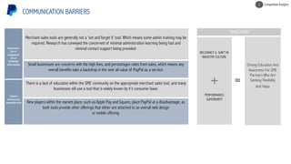 Merchant sales tools are generally not a ‘set and forget it’ tool. Which means some admin training may be
required. Research has conveyed the concerned of minimal administration learning being had and
minimal contact support being provided.
Small businesses are concerns with the high fees, and percentages rates from sales, which means any
overall benefits take a backdrop in the over all value of PayPal as a service.
There is a lack of education within the SME community on the appropriate merchant sales tool, and many
businesses will use a tool that is widely known by it’s consumer base.
New players within the market place, such as Apple Pay and Square, place PayPal at a disadvantage, as
both tools provide other offerings that either are attached to an overall web design
or mobile offering.
+
TRANSLATION
Driving Education And
Awareness For SME
Partners Who Are
Seeking Flexibility
And Value
RELEVANCY & SHIFT IN
INDUSTRY CULTURE
PERFORMANCE/
SUPERIORITY
Inexperience,
lack of
engagement,
lack of
knowledge/
understanding
Category
relevance and
competitive noise
COMMUNICATION BARRIERS
Competitive Insights2
 