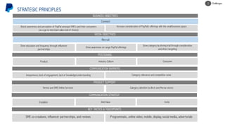 POSTIONING
MEDIA OBJECTIVES
PRODUCT SUPPORT
Venmo and SME Online Services Category attention to Brick and Mortar stores
Boost awareness and perception of PayPal amongst SME’s and their consumers
(as a go to merchant sales tool of choice)
BUSINESS OBJECTIVES
COMMUNICATION BARRIERS
COMMUNICATION STRATEGY
Recruit
Increase consideration of PayPal’s offerings with the small business space
Connect
Drive education and frequency through influencer
partnerships
Drive awareness on range PayPal offerings
Grow category by driving trial through consideration
and direct targeting
Product Industry Culture Consumer
Inexperience, lack of engagement, lack of knowledge/understanding Category relevance and competitive noise
Establish Add Value Invite
KEY TACTICS & TOUCHPOINTS
SME co-creations, influencer partnerships, and reviews Programmatic, online video, mobile, display, social media, advertorials
STRATEGIC PRINCIPLES
Challenges3
 